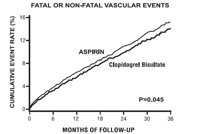 Clopidogrel