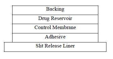 Clonidine