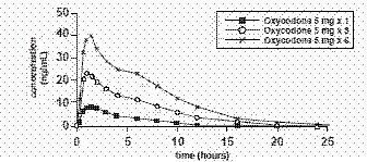 OXYCODONE HYDROCHLORIDE