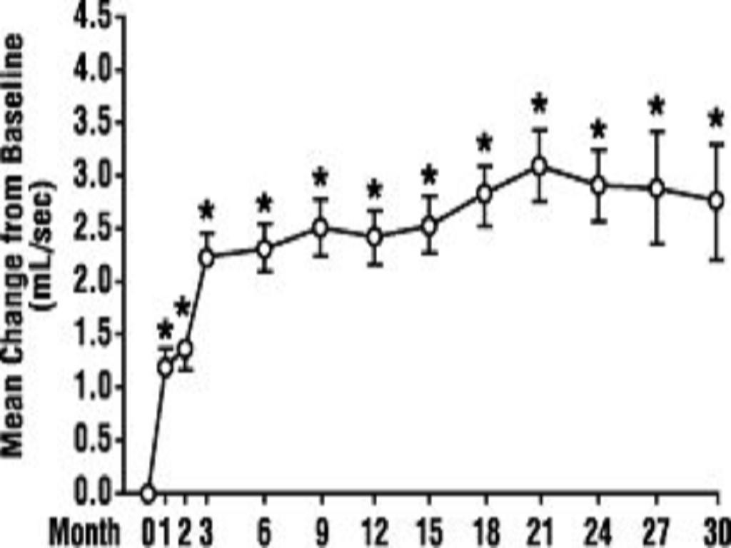 Terazosin Hydrochloride