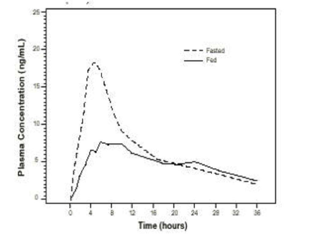 Tamsulosin Hydrochloride