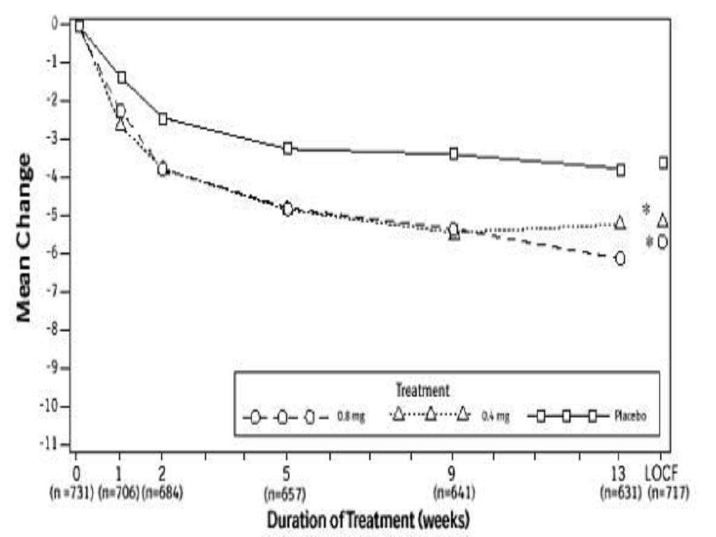 Tamsulosin Hydrochloride