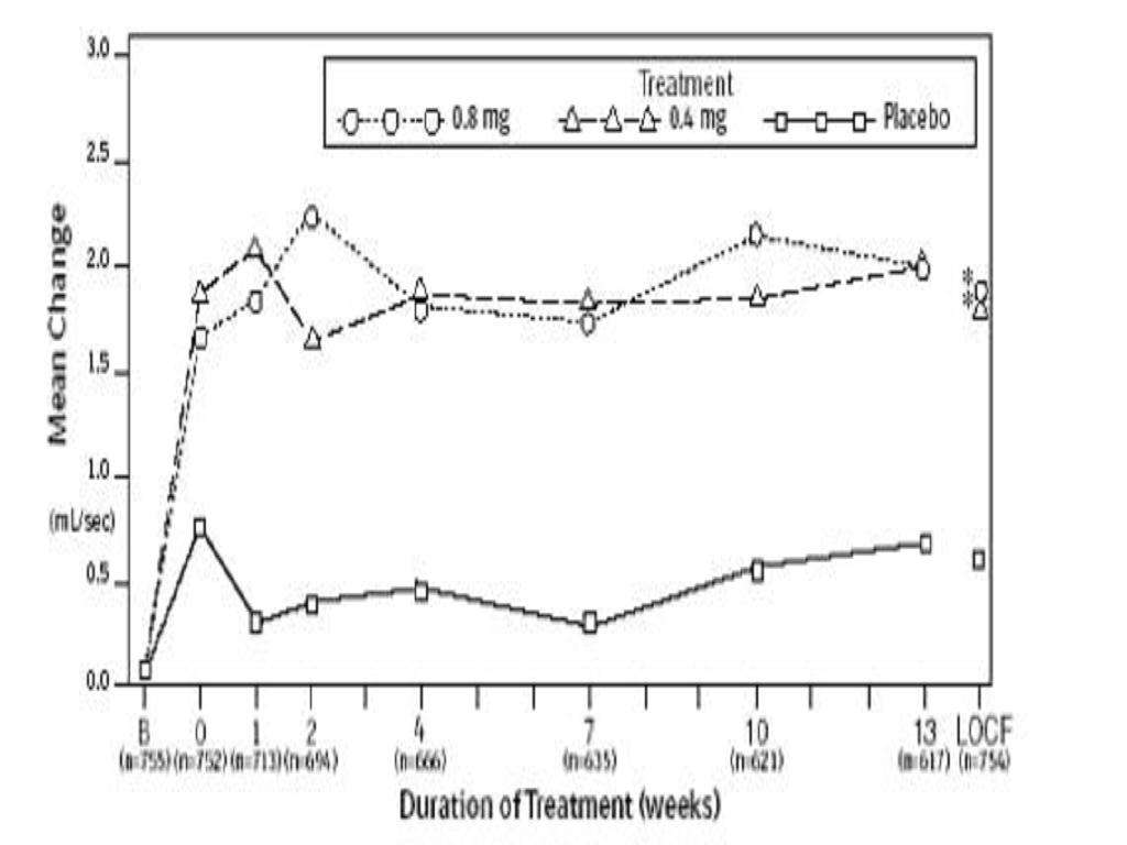 Tamsulosin Hydrochloride