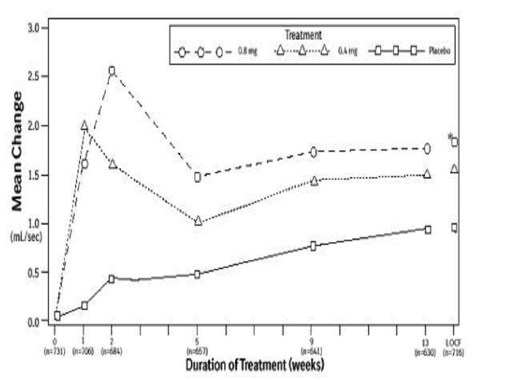 Tamsulosin Hydrochloride