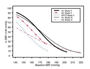 Irbesartan and Hydrochlorothiazide