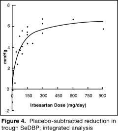 Irbesartan and Hydrochlorothiazide