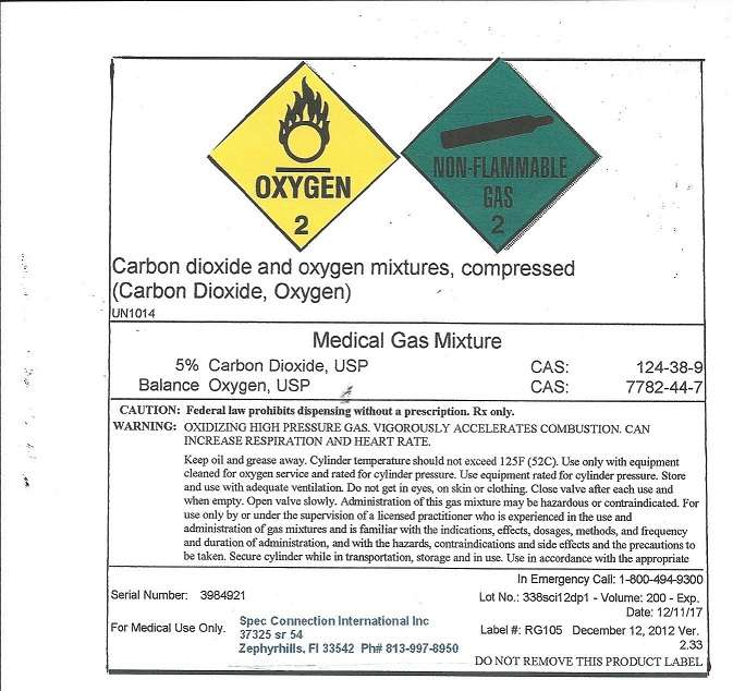 Carbon Dioxide Oxygen Mixture