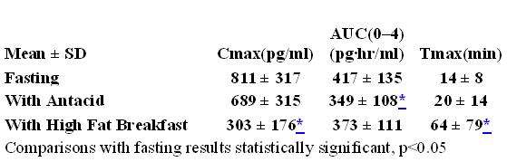 MISOPROSTOL