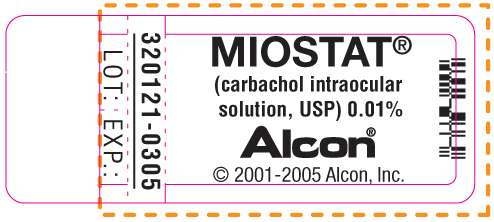 MIOSTAT