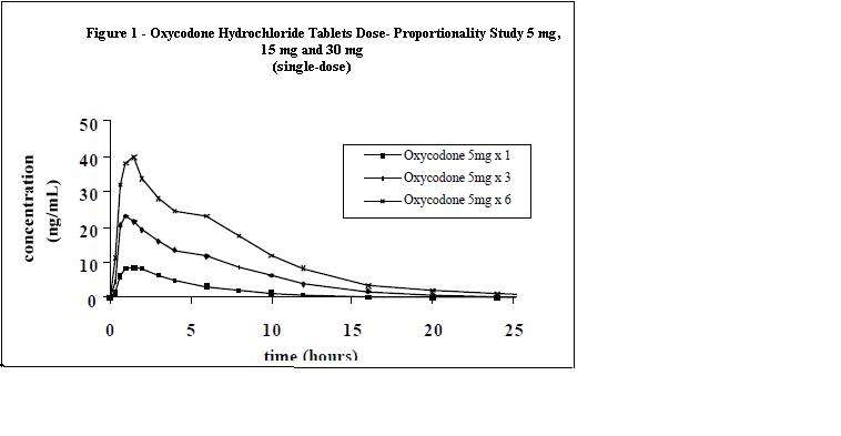 OXYCODONE HYDROCHLORIDE