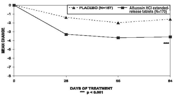 Alfuzosin Hydrochloride