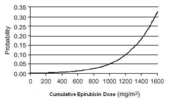 Epirubicin Hydrochloride