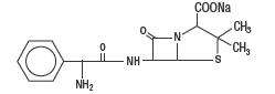 Ampicillin and Sulbactam