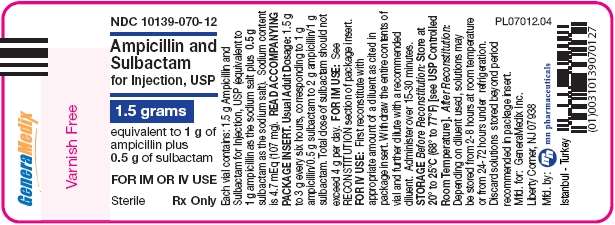 Ampicillin and Sulbactam