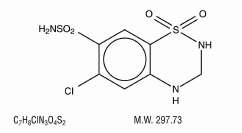 Fosinopril Sodium and Hydrochlorothiazide