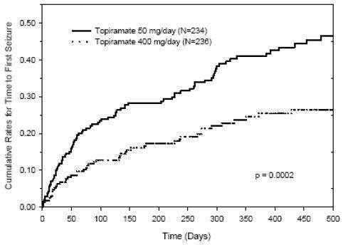 TOPIRAMATE