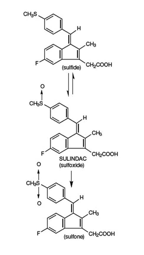 Sulindac