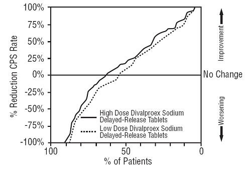 Divalproex Sodium