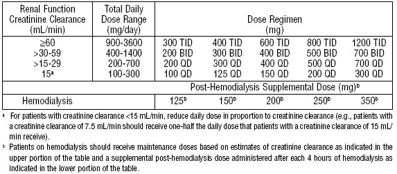 Gabapentin