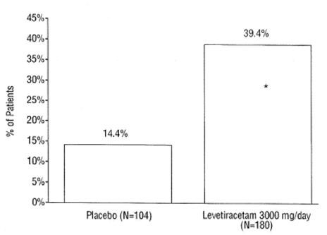 Levetiracetam