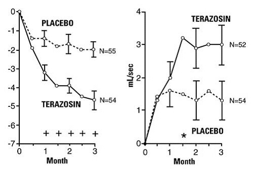 Terazosin hydrochloride 