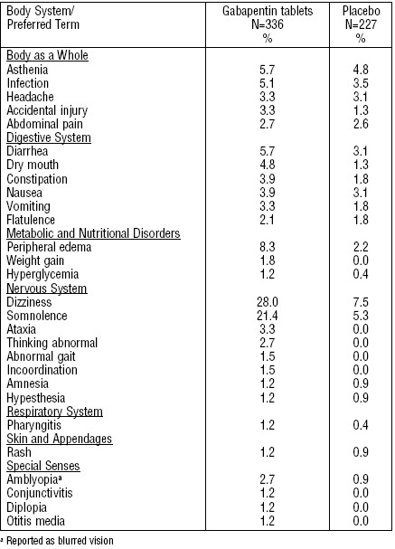 Gabapentin