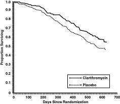 Clarithromycin