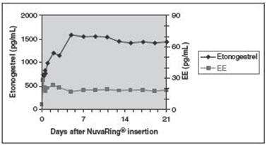 NuvaRing