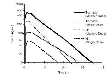 Tramadol Hydrochloride