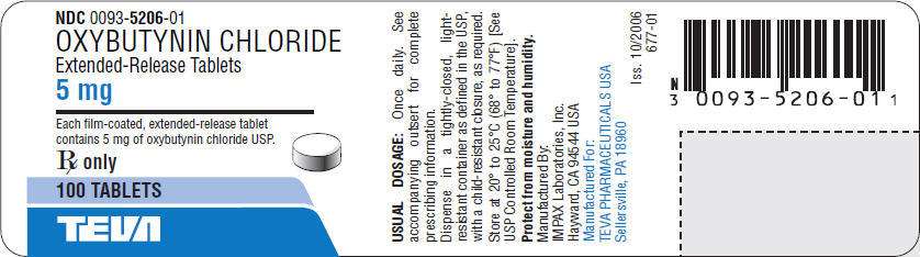 OXYBUTYNIN CHLORIDE