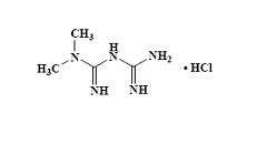 Glipizide and Metformin Hydrochloride