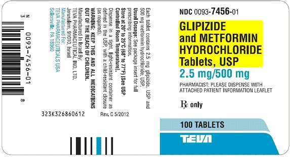 Glipizide and Metformin Hydrochloride