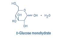 Potassium Chloride in Lactated Ringers and Dextrose