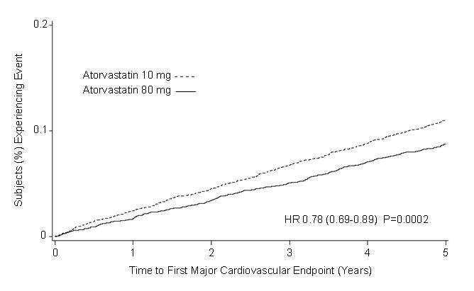 Amlodipine besylate and Atorvastatin calcium