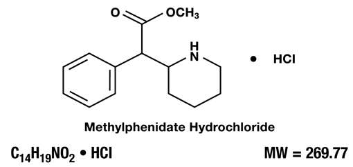 METHYLIN