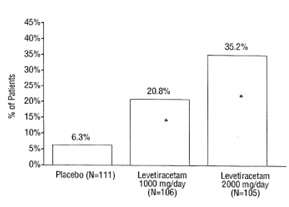 Levetiracetam