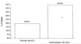 Levetiracetam