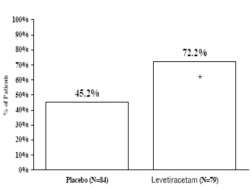 Levetiracetam