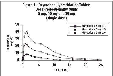 oxycodone hydrochloride