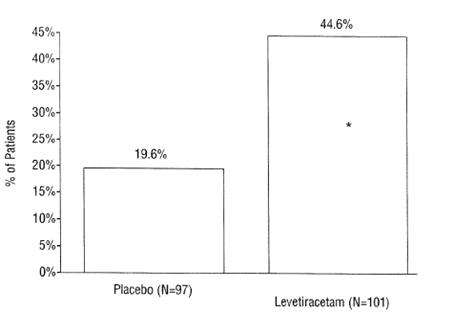 Levetiracetam