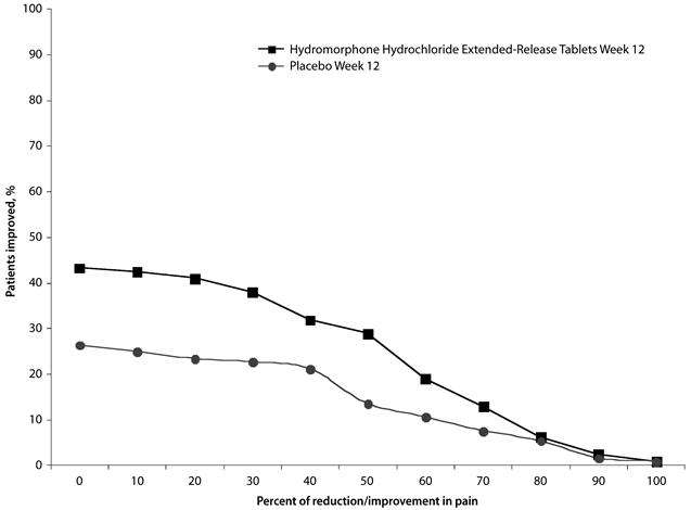 Hydromorphone Hydrochloride