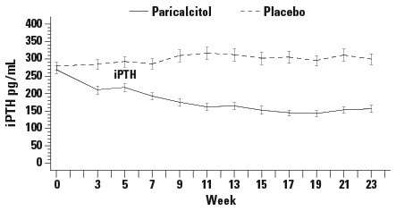 Paricalcitol AbbVie