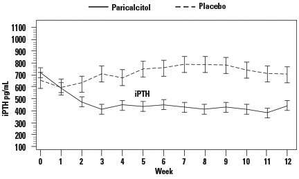 Paricalcitol AbbVie