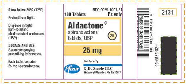 Aldactone