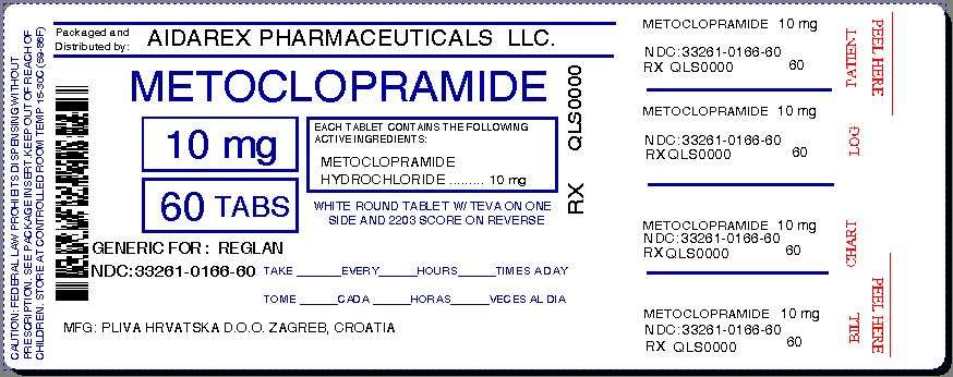 Metoclopramide