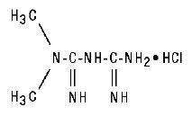 Metformin Hydrochloride