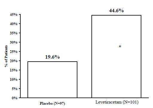 Levetiracetam