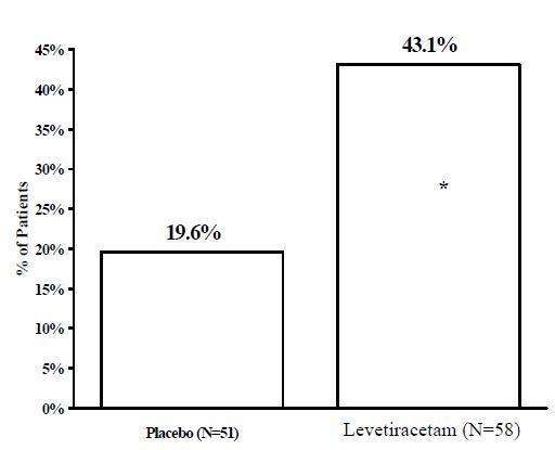 Levetiracetam