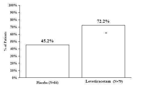 Levetiracetam