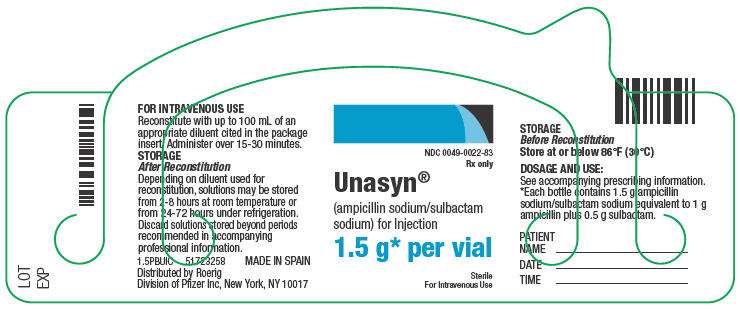 UNASYN